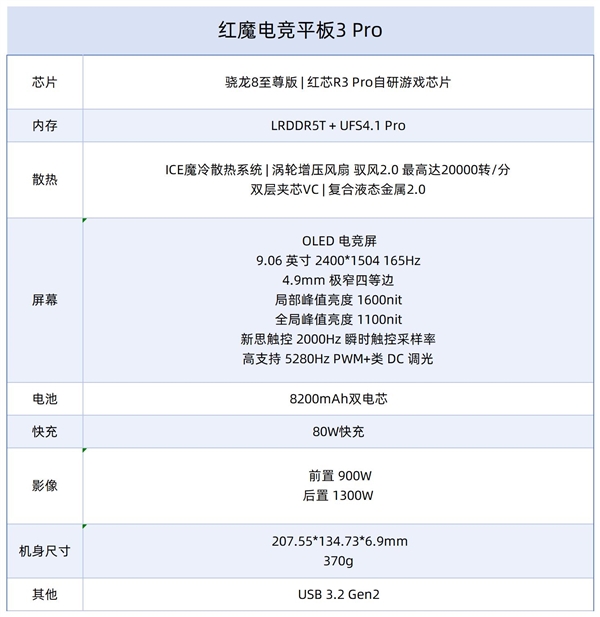 ro上手：性能火力全开 9英寸板王pg电子模拟器红魔电竞平板3 P(图8)