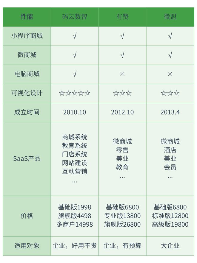 有赞类似平台有哪几家pg电子模拟器试玩和