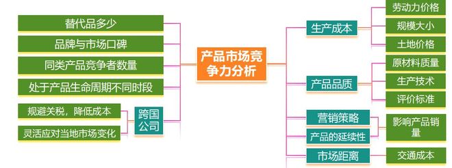 地理 二轮微专题22 市场竞争力pg电子模拟器电脑版2025高考(图3)