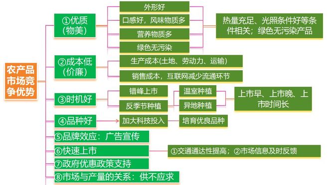 地理 二轮微专题22 市场竞争力pg电子模拟器电脑版2025高考(图4)