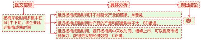 地理 二轮微专题22 市场竞争力pg电子模拟器电脑版2025高考(图6)