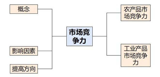 地理 二轮微专题22 市场竞争力pg电子模拟器电脑版2025高考(图8)