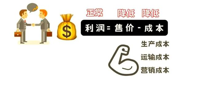 地理 二轮微专题22 市场竞争力pg电子模拟器电脑版2025高考(图12)