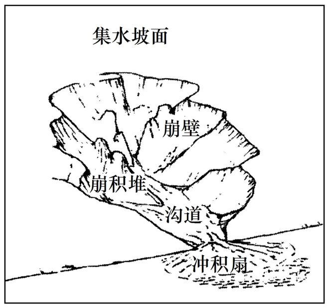 地理 二轮微专题22 市场竞争力pg电子模拟器电脑版2025高考(图7)