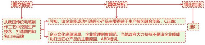 地理 二轮微专题22 市场竞争力pg电子模拟器电脑版2025高考(图9)