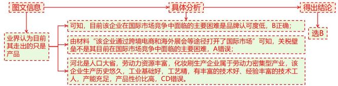 地理 二轮微专题22 市场竞争力pg电子模拟器电脑版2025高考(图11)