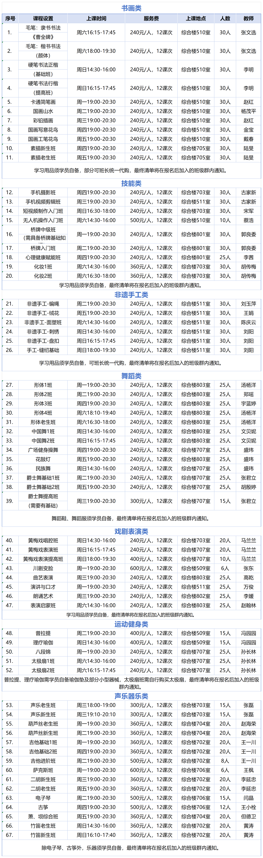培训”2026春季班开始招生啦！pg模拟器试玩“五一学堂 合工(图1)